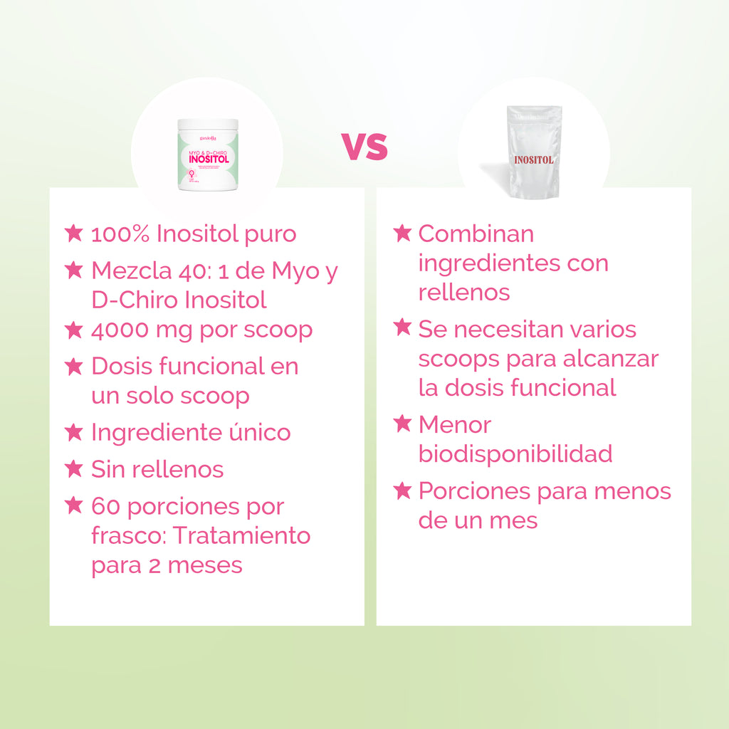 MYO & D-CHIRO INOSITOL 40:1 | PARA 60 DÍAS